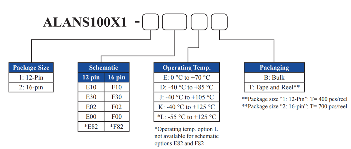 Abracon ALANS100X1 LAN Transformer Modules